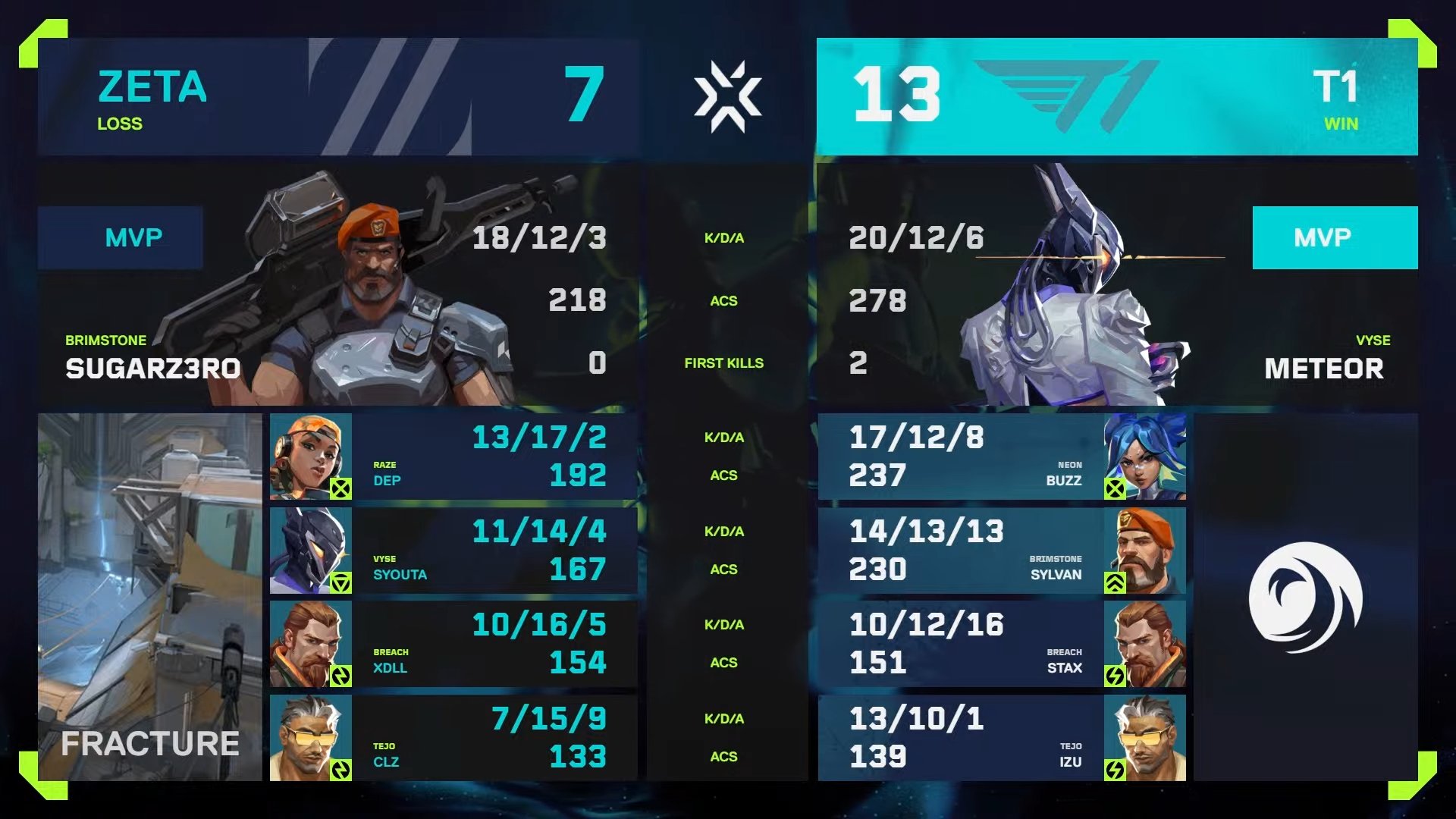 VALORANT部門 – 『VALORANT Champions Tour Pacific 2025 Stage 1