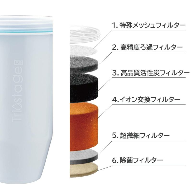 ZEROピッチャー＋追加フィルター - ゼロ ピッチャー(公式サイト)