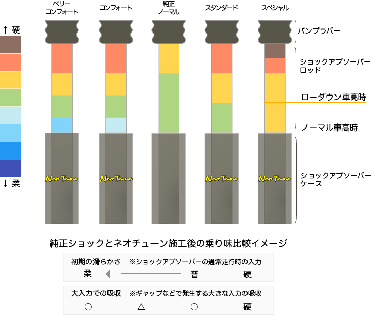 Neo Tune for 200系ハイエース | SANKO WORK'S