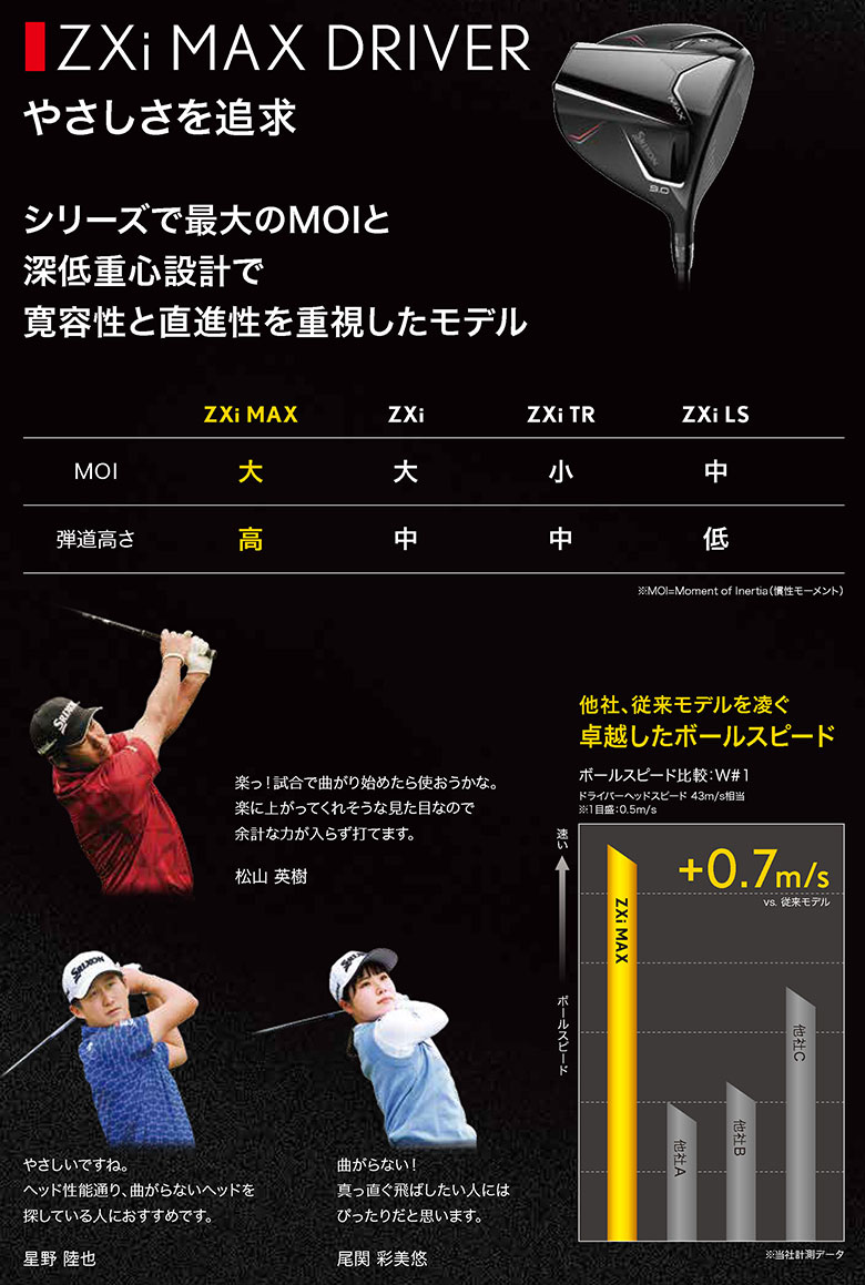 ダンロップ スリクソン ZXi MAX ドライバーの通販 テレ東アトミックゴルフ
