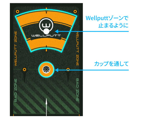 ウェルパット パターマット2m WLP-WELLPUTT/MAT-2M Wellputt Mat 練習