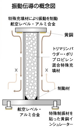 Speaker Stand | Acoustic Revive