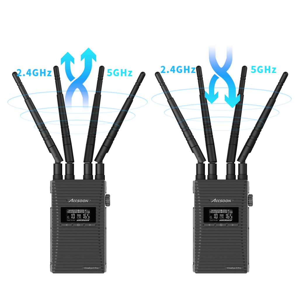 CineEye 2 Pro - Accsoon