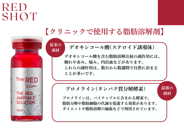 韓国発【RED SHOT 完全ガイド】脂肪溶解レッドショットとは？成分