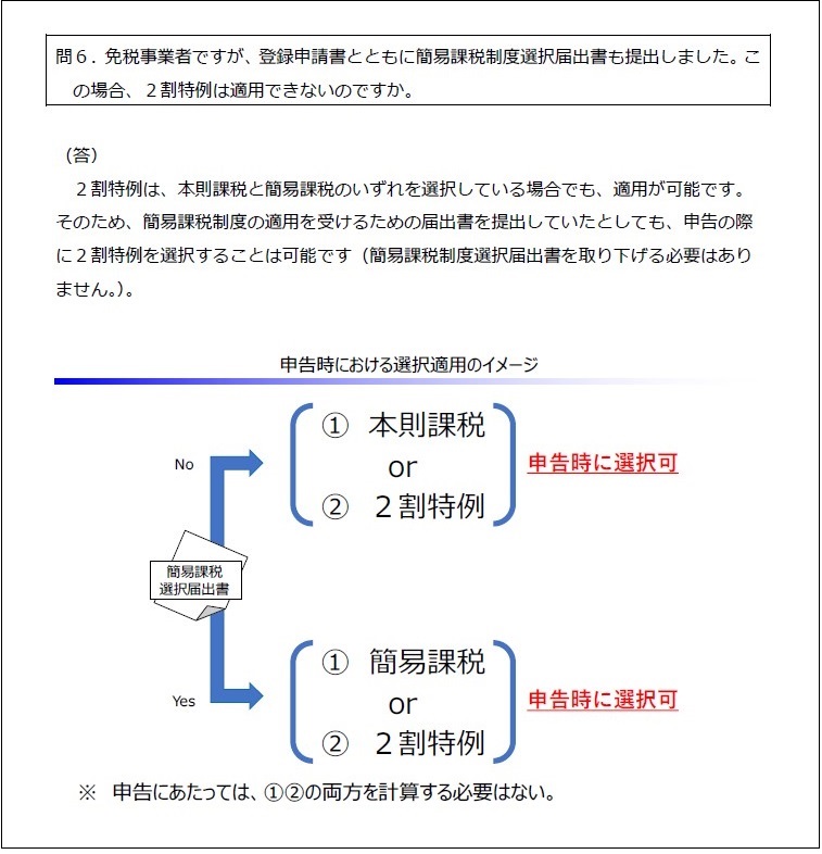 会計コラム第9回「小規模事業主必見！ インボイス、簡易課税を選択