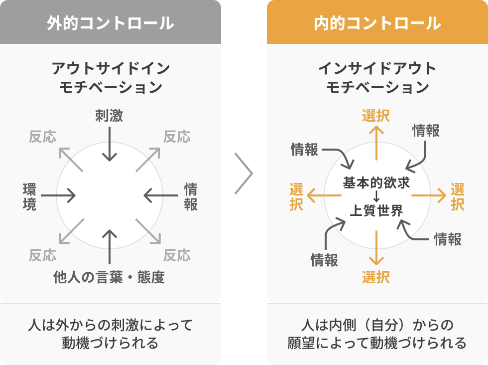マネジメントの技術 LEAD MANAGEMENT | 人材教育コンサルティングの