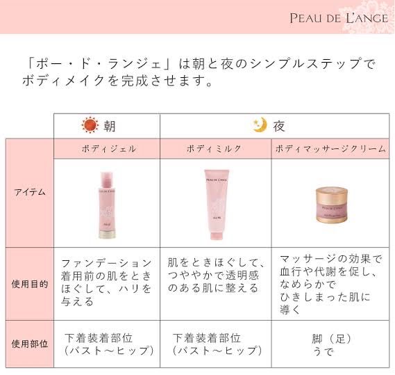 マルコの定期便♡ﾞ＆ポードランジェについて | 大橋店 | メイキング