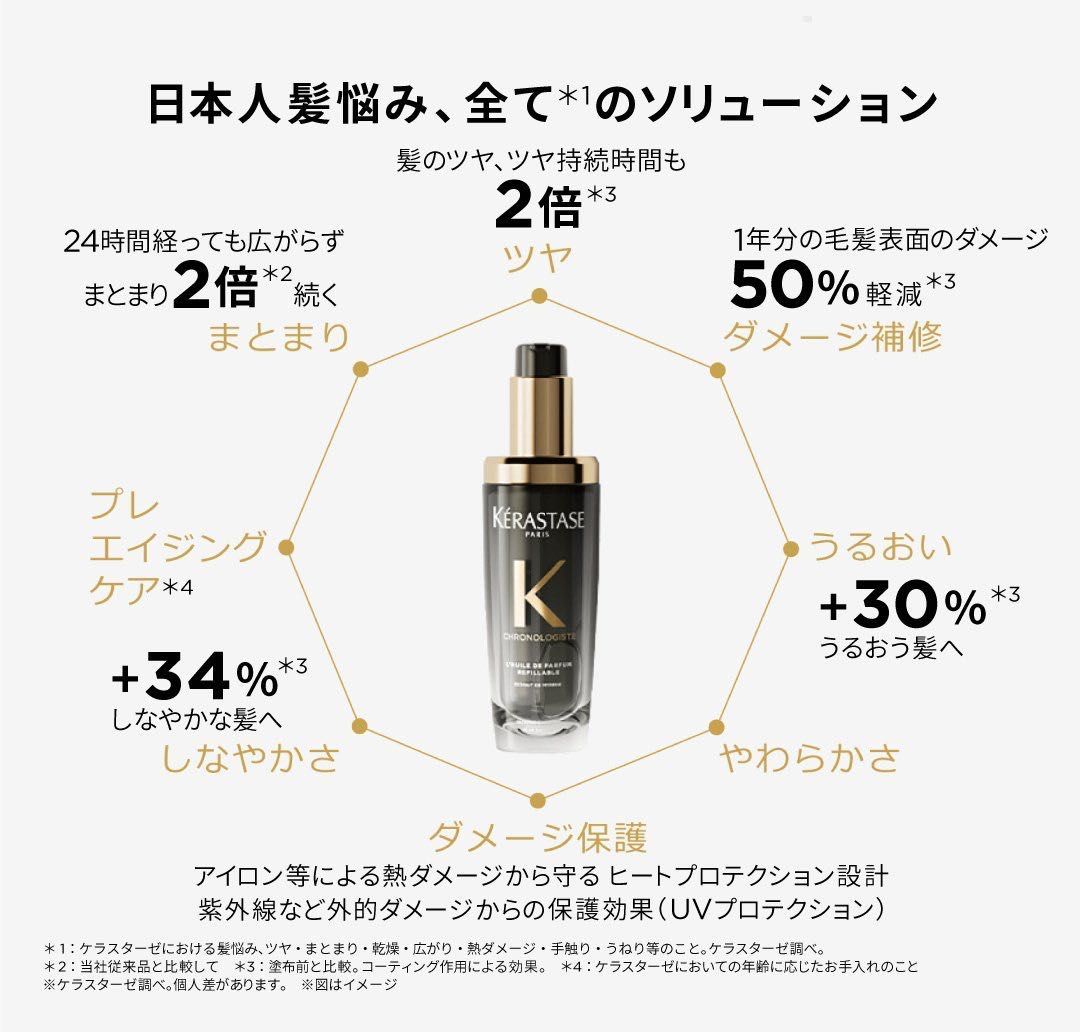 ケラスターゼリニューアルオイル part1｜美容室カキモトアームズ 二子