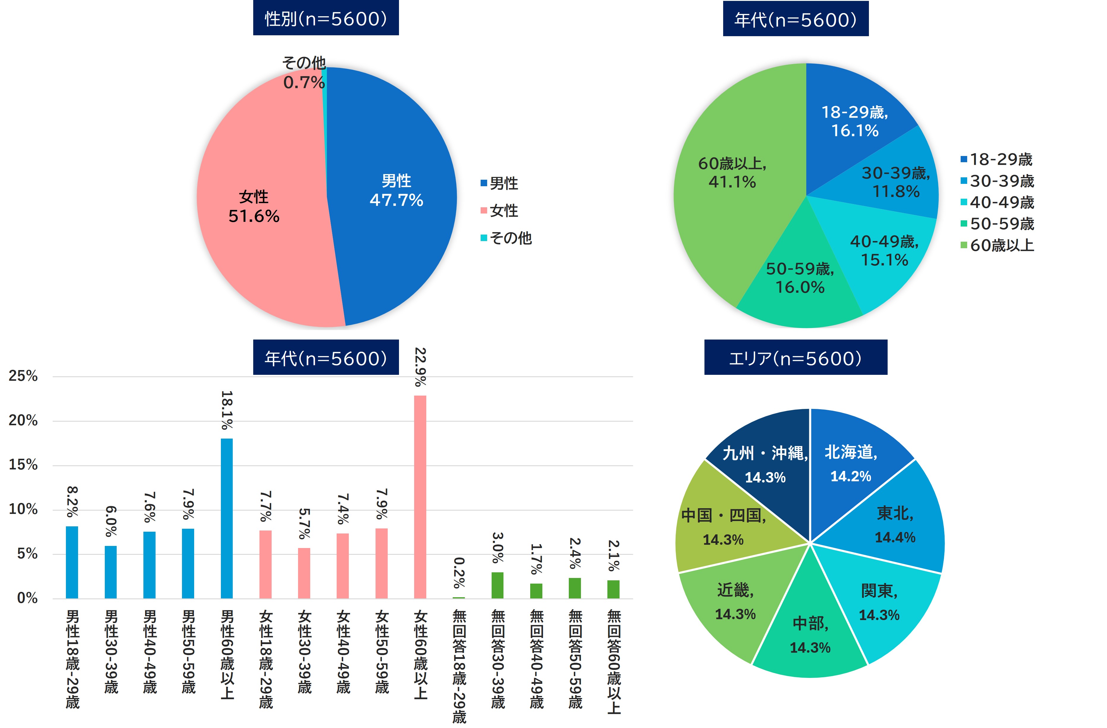 令和6年度 気候変動適応に係る国民の理解度」調査結果紹介 | CCCAの