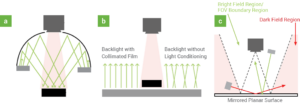 Practical Guide to Machine Vision Lighting | Machine Lighting Guide