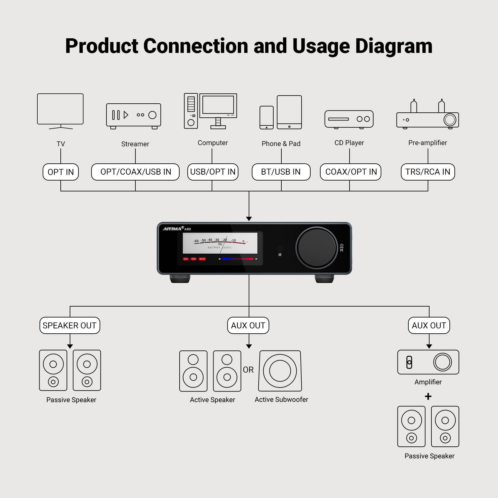AIYIMA A80 TPA3255 Bluetooth Amplifier PFFB With DAC Electronic UV