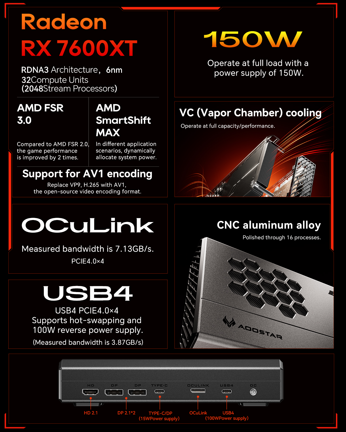 Aoostar XG76XT External GPU Dock RX7600XT Desktop Graphics Card