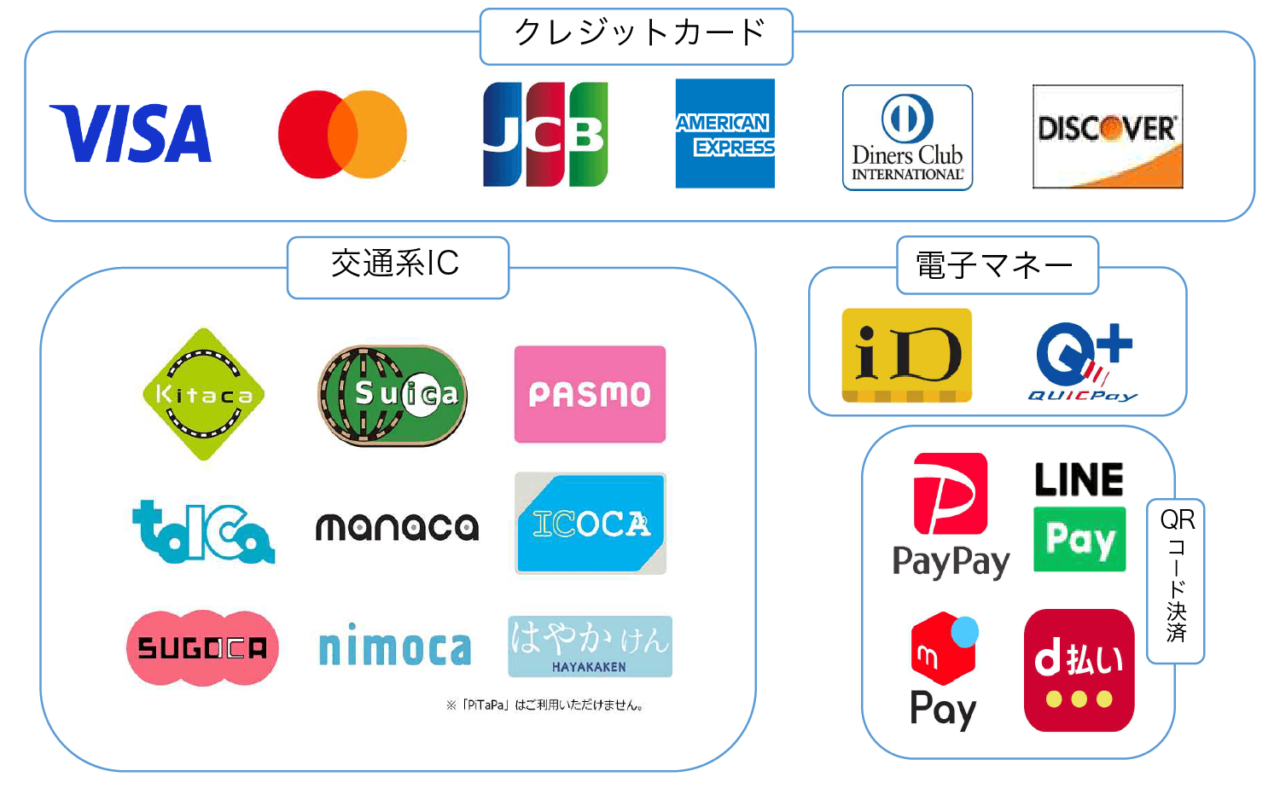 2024 aespa LIVE TOUR – SYNK : PARALLEL LINE – in JAPAN」グッズ販売