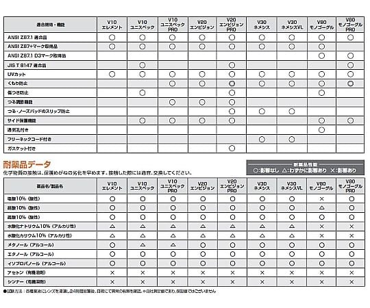 63-1444-50 クリーンガードV10ユニスペックPRO 67661 【AXEL】 アズワン