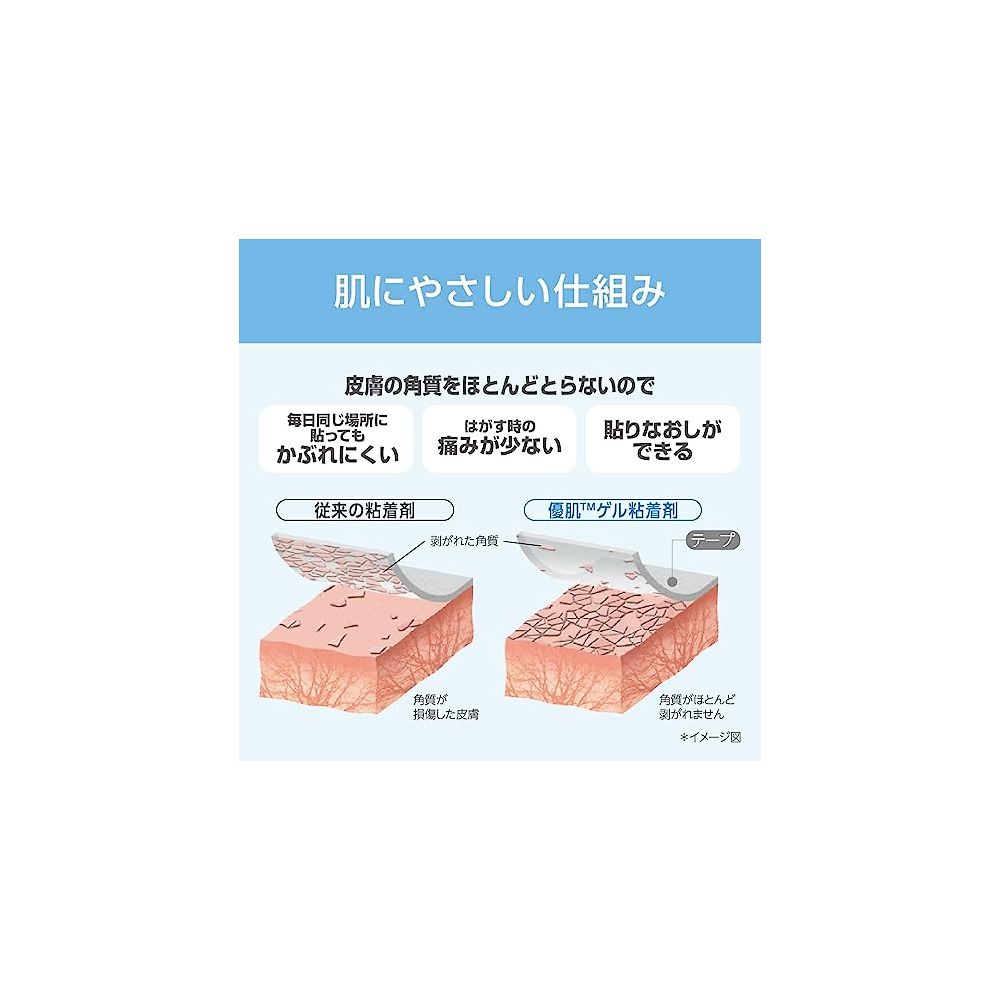 8-8726-02 優肌パーミロール(R)(ハンディロールタイプ) 75mm×10m