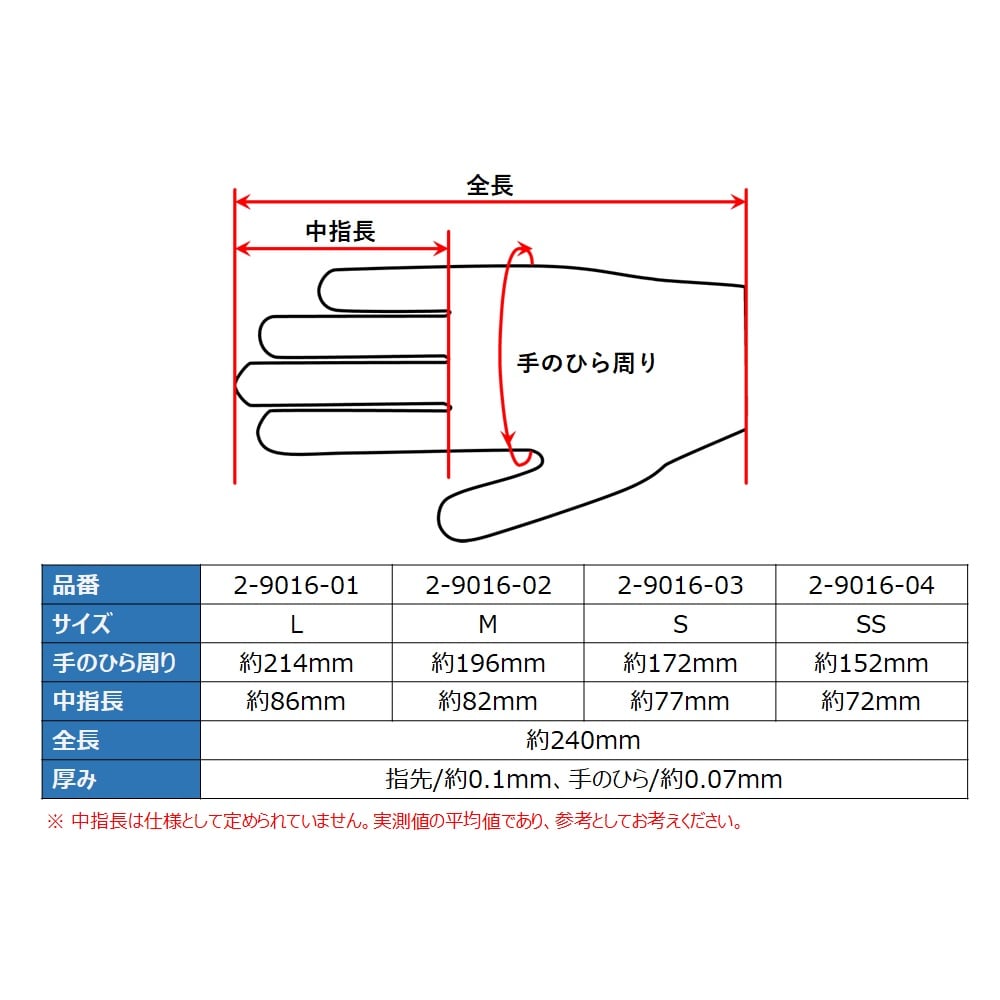 2-9016-04 ビオラモニトリルグローブ SS 1箱（100枚入） 【AXEL】 アズワン