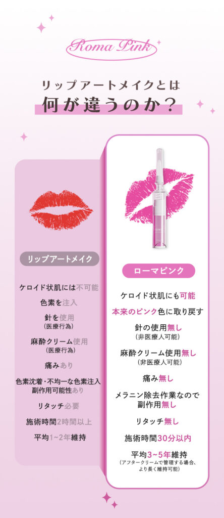 ローマピンク romapink 施術用 マシン LED機器 RomaPink ローマピンク