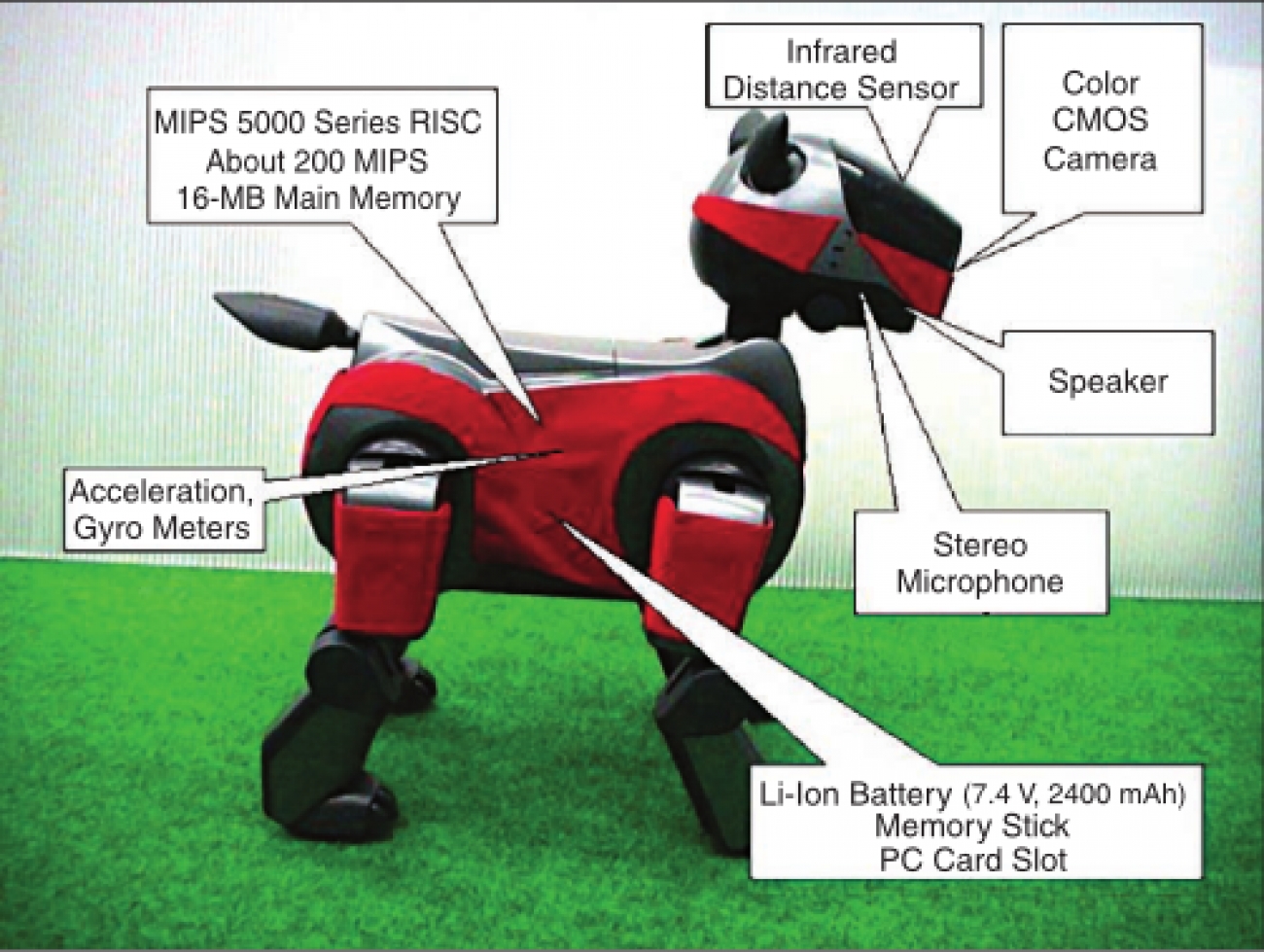 Aibo-Repairs.com - Aibo Models