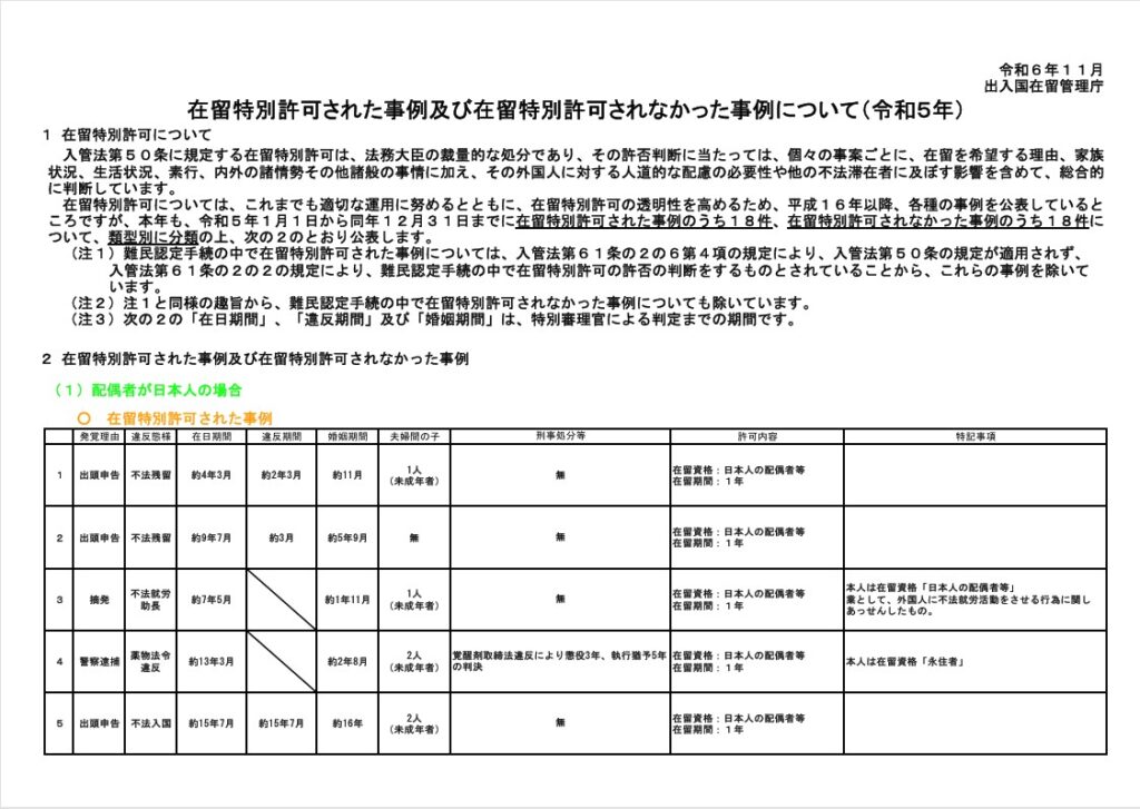 在留特別許可された事例及び在留特別許可されなかった事例について」の