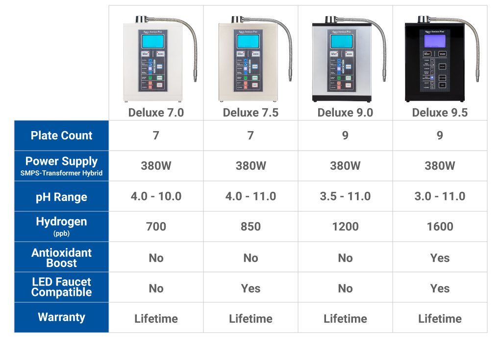 See How We Compare in the Market - Air Water Life