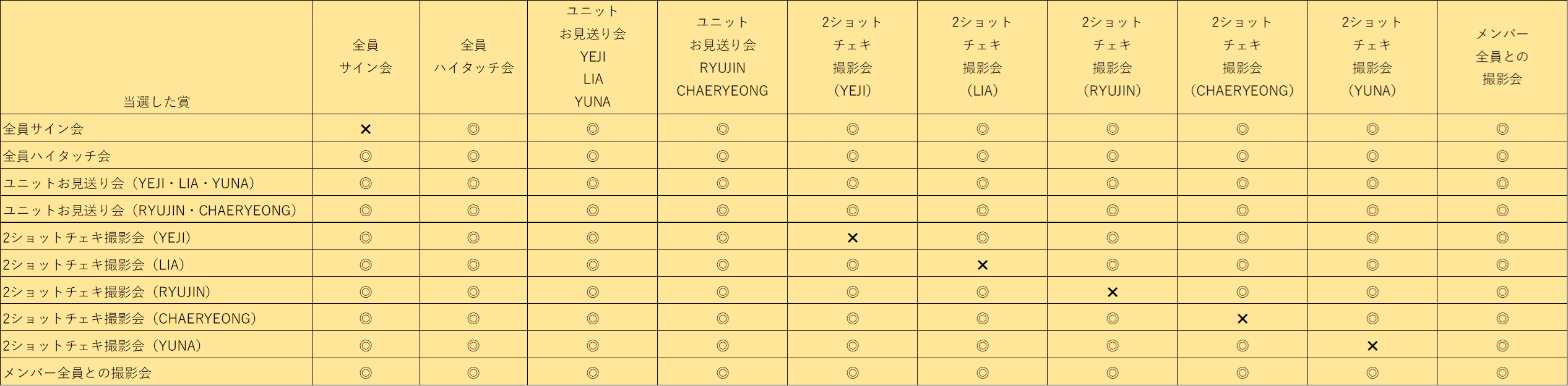 ITZY JAPAN 2nd Album『Collector』購入者対象リリースイベント詳細