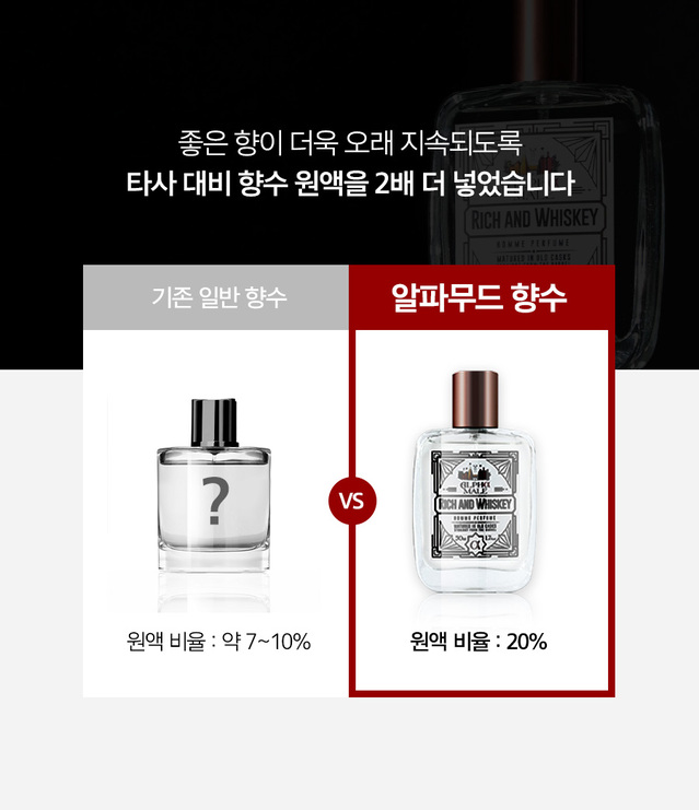 アルファムードアルファメイル オム パフューム | ALPHAMOOD