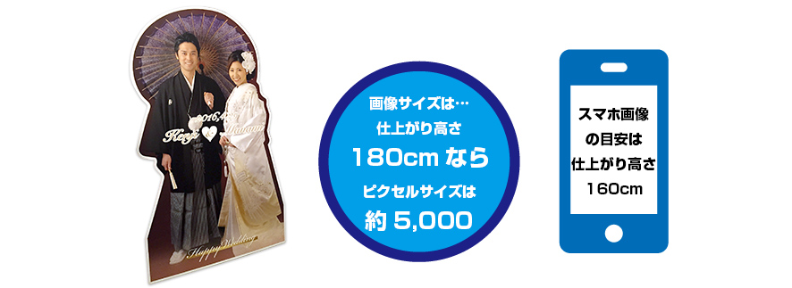 等身大パネル・顔出しパネル - 大判出力（ポスター印刷）のまごころ