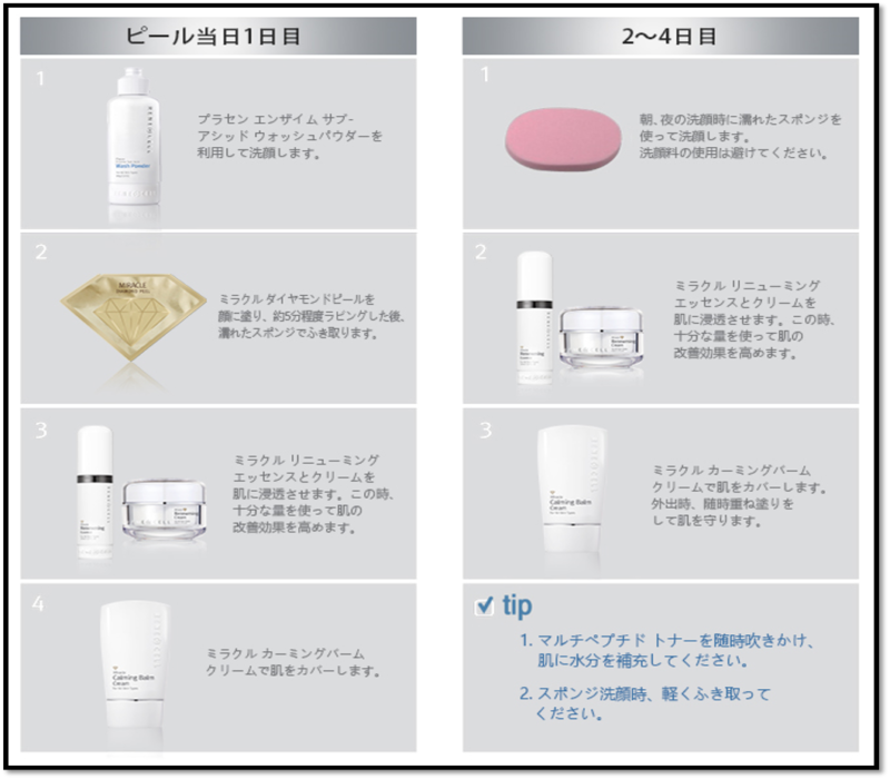 つるつる肌になれる！Rene-Cellダイヤモンドピールお手入れ方法 | せる