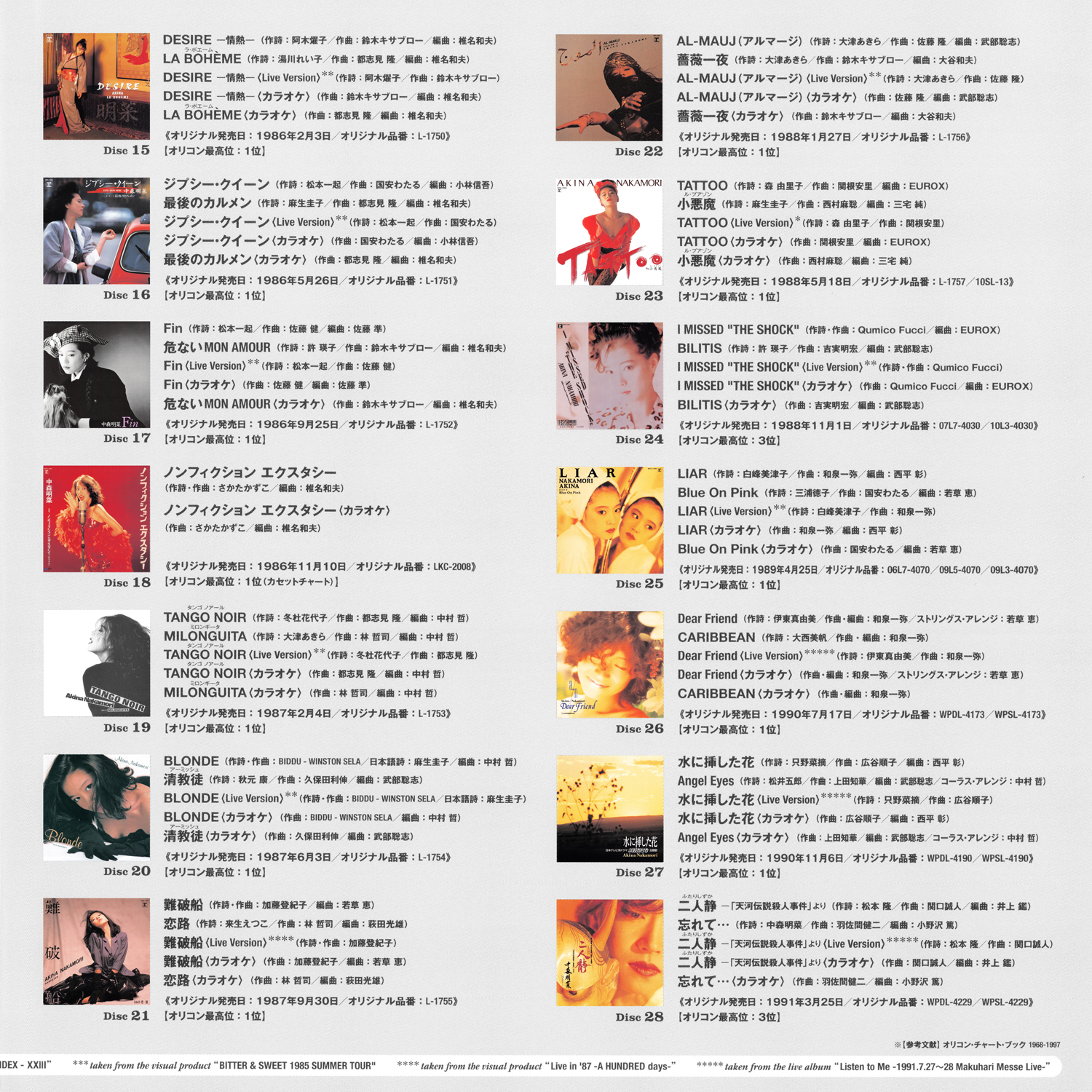 BOX | AKINA NAKAMORI FUN SITE（中森明菜ファンサイト）