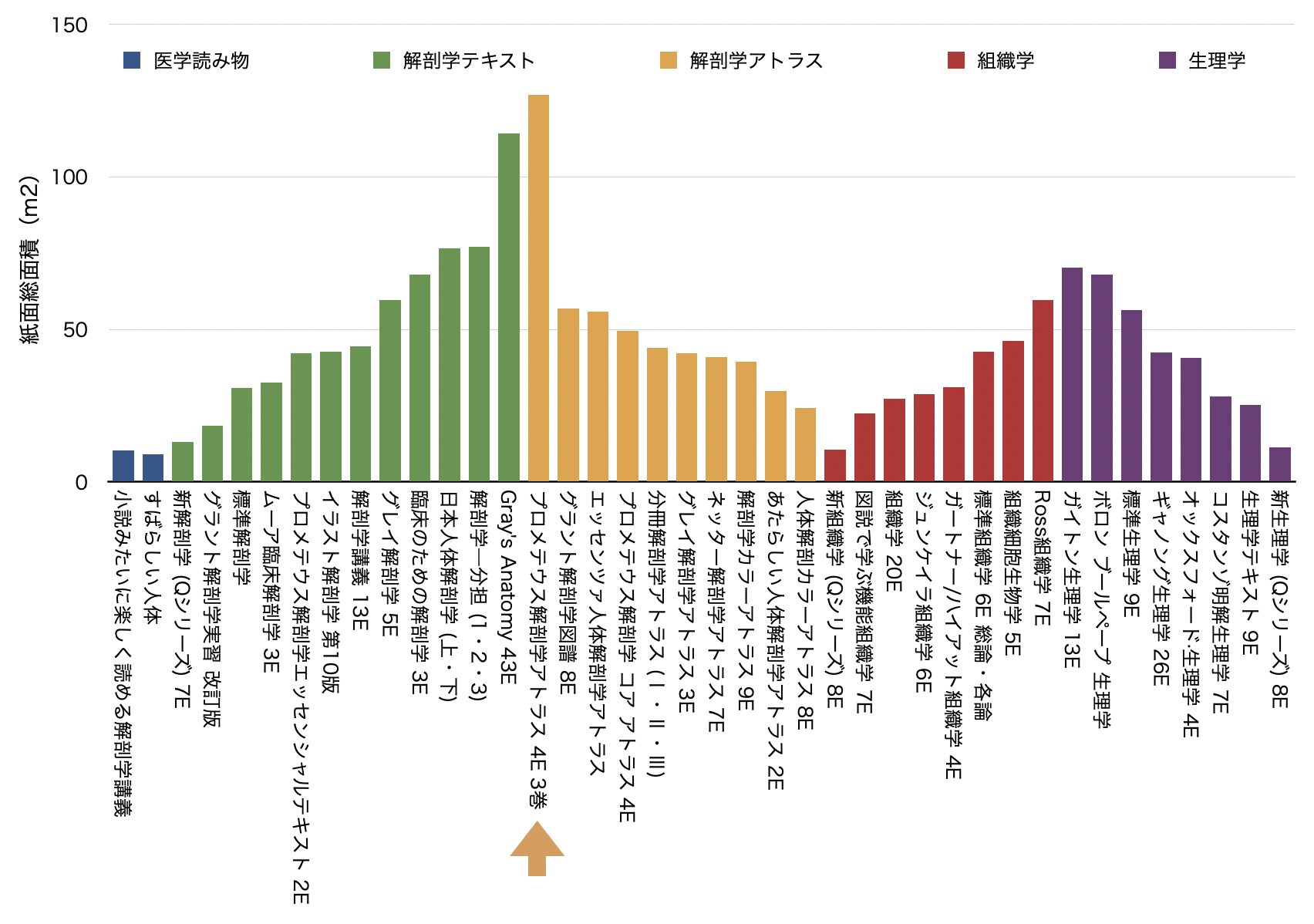 プロメテウス解剖学アトラス 解剖学総論/運動器系 第4版 / Anatomy
