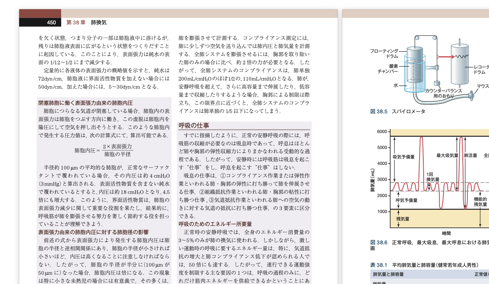 ガイトン生理学 原著第13版 / Anatomy 今日も明日も/ガイトン生理学