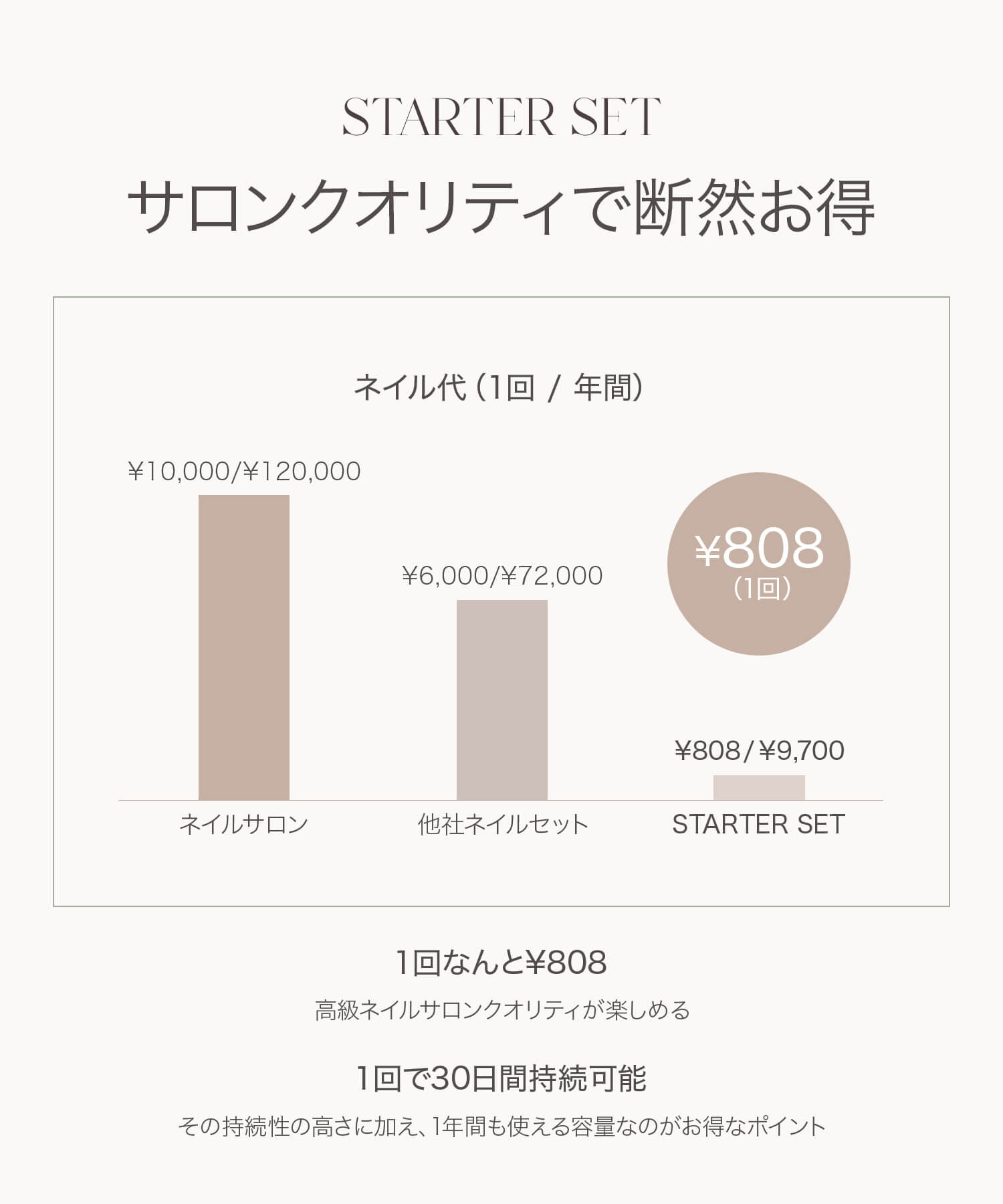 特別価格64%OFF】ネイルチップ最大30日間持続できるSTARTER SET