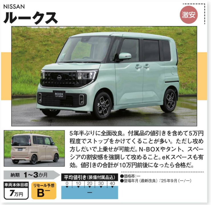 ルークス値引き額の限界・相場2026年版レポート！新型は新車でいくら