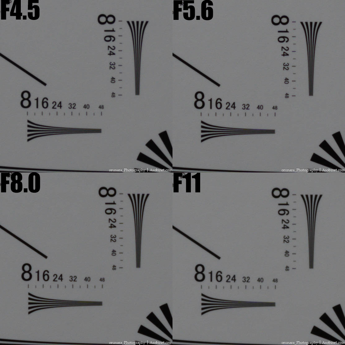 50-300mm F/4.5-6.3 Di III VC VXD レンズレビューVol.3 解像チャート