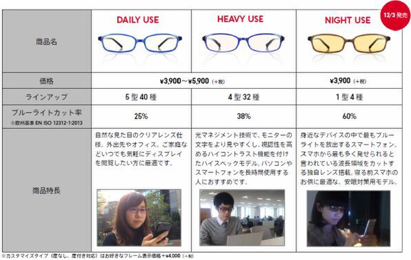 ASCII.jp：安眠メガネが新登場！ PC用メガネ「JINS PC」がリニューアル