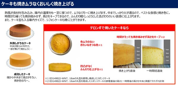 ASCII.jp：デロンギ、シンプル操作の高性能コンベクションオーブン