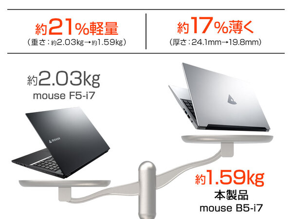 ASCII.jp：マウス、薄型・軽量で場所をえらばす使える第10世代Core i7