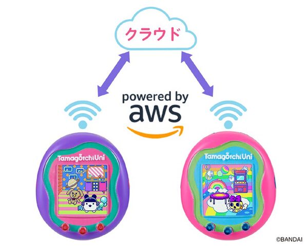 ASCII.jp：バンダイ、AWSでIoT化したたまごっち「Tamagotchi Uni」