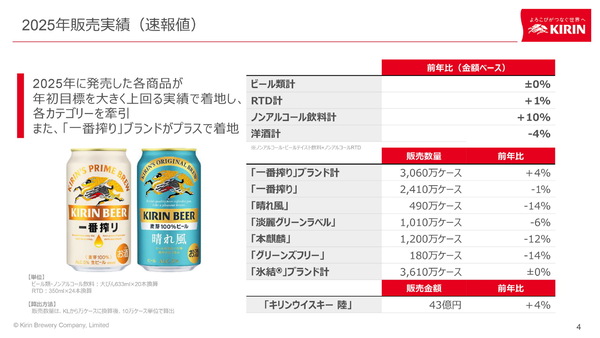 ASCII.jp：キリンビール2026年事業戦略発表会＝「晴れ風」と