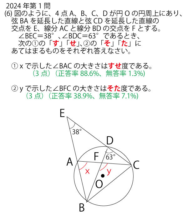 2024年千葉県公立高校入試「数学」第1問（6）（角度）問題・解答・解説