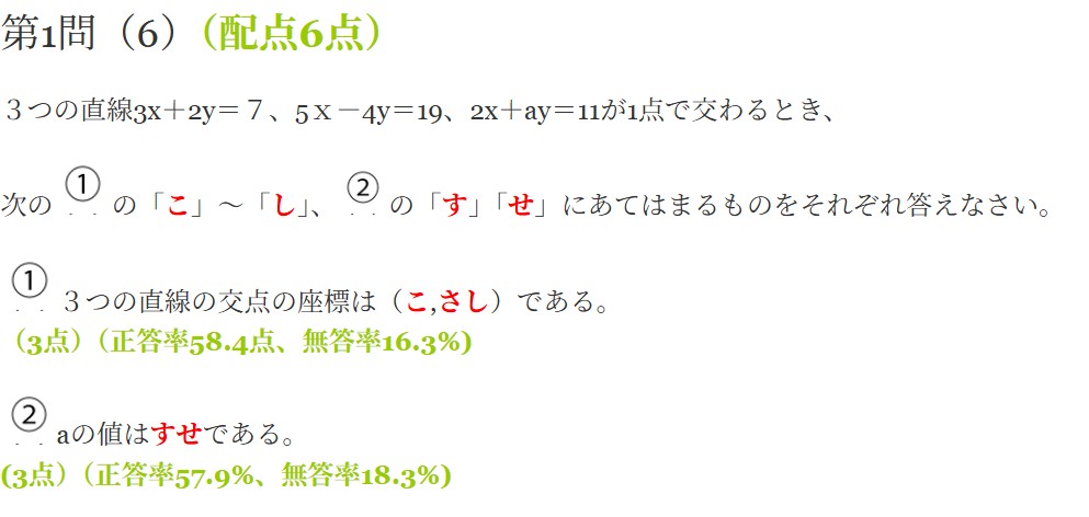 2025年千葉県公立高校入試「数学」第1問（6）問題・解答・解説 | 船橋