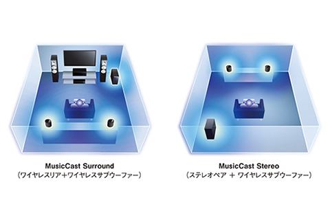 ヤマハ、白いネットワークスピーカー「MusicCast 20(W)」。Alexa対応