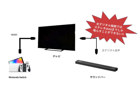 西川善司の大画面☆マニア】続・Switchのサラウンド問題。ヘッドフォン