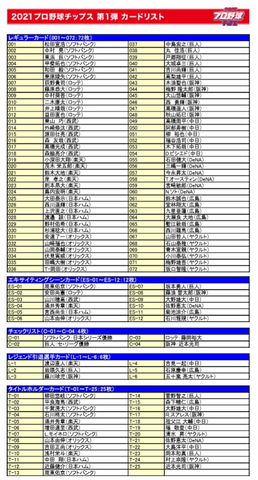 昨シーズンMVPの菅野選手らがキラカードで登場！「2021プロ野球