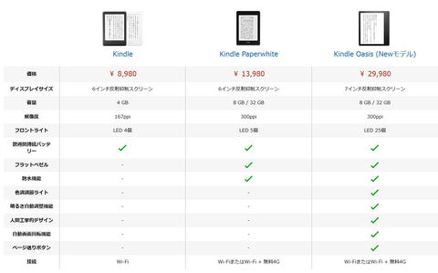 新Kindle Oasis発売。色調調節できる“Kindle史上最高のディスプレイ