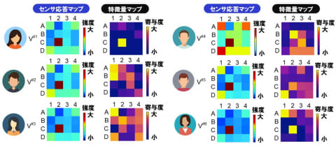 人間の“息”で個人認証。東大やパナソニックら - Impress Watch