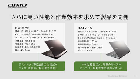 動画・画像編集向けの薄くて軽い16型ノートPC「DAIV 6」 - Impress Watch