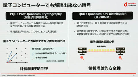 NTT Com、量子コンピュータでも解読できない暗号通信に成功 - Impress