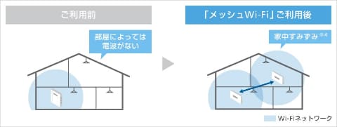 ソフトバンク、「メッシュWi-Fi」サービスを提供開始。Wi-Fi 6対応