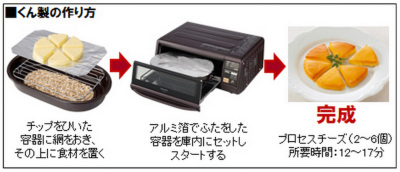 燻製”が自宅で簡単に楽しめる「スモーク&ロースター」 - 家電 Watch